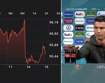"Agua. Coca Cola no", el mensaje de Cristiano Ronaldo que agitó el mercado