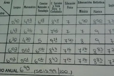 RÃo Negro eliminó la libreta de calificaciones en las escuelas primarias y hay polémica